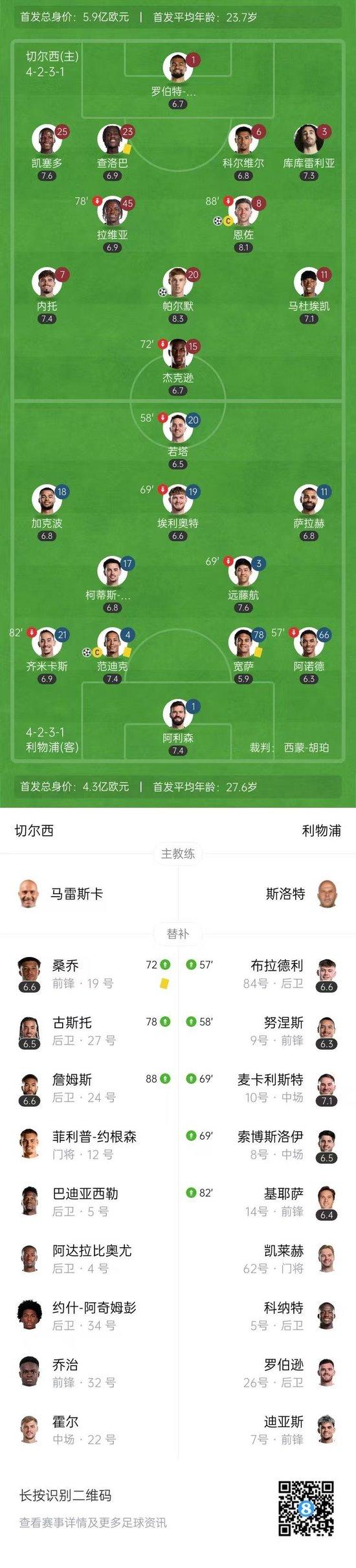包含切尔西连胜，抢下联赛第一的位置的词条