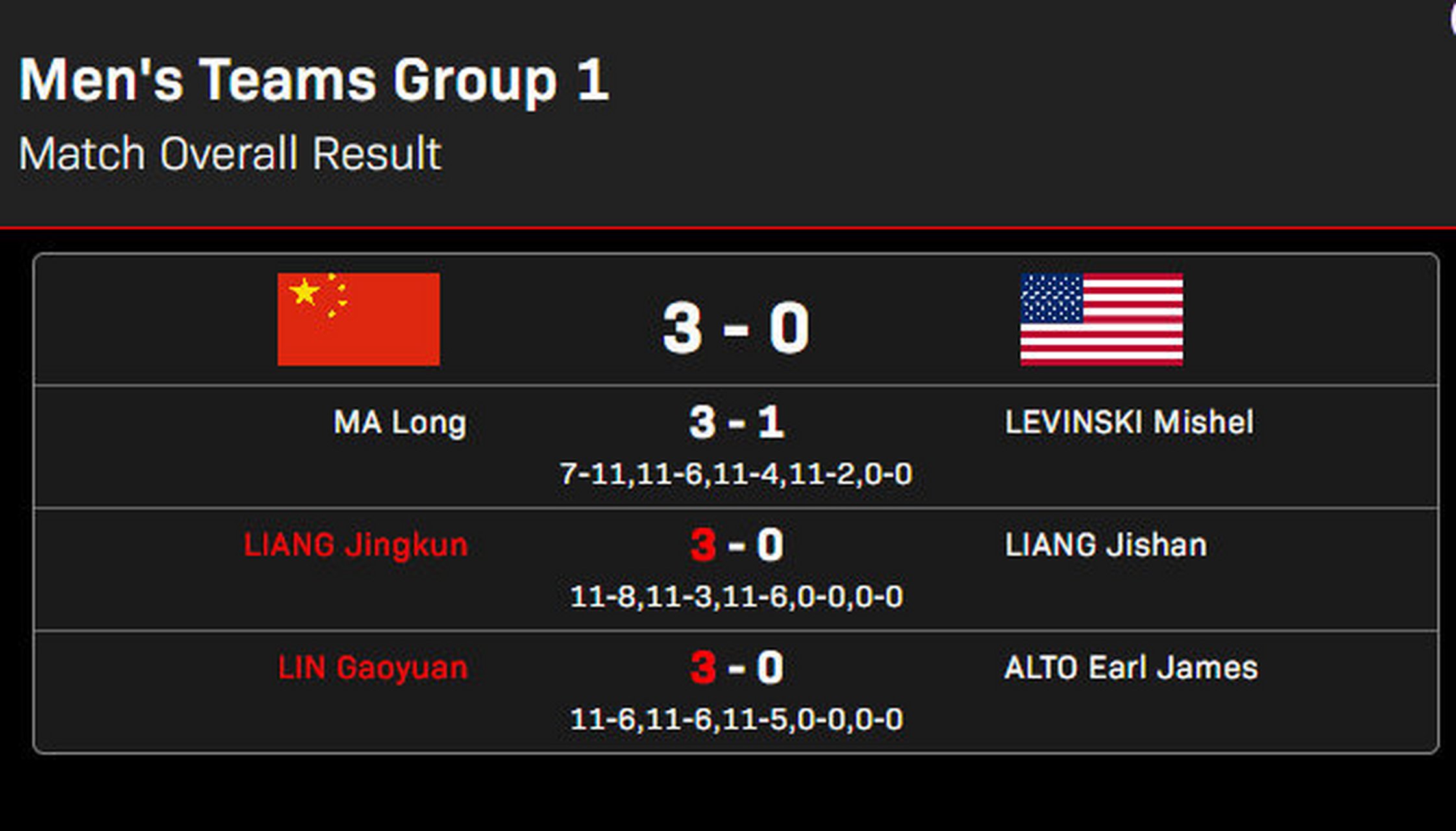 北京队轻松取胜，提升战绩稳坐榜首的简单介绍