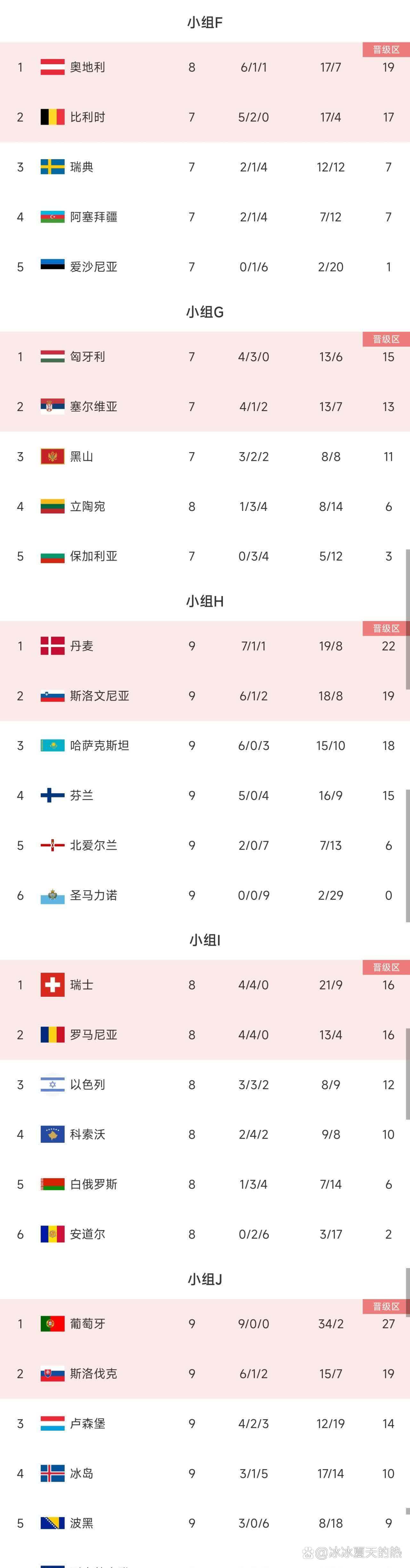 aoa体育直播-意大利队连扳两球，晋级欧锦赛的席位有望